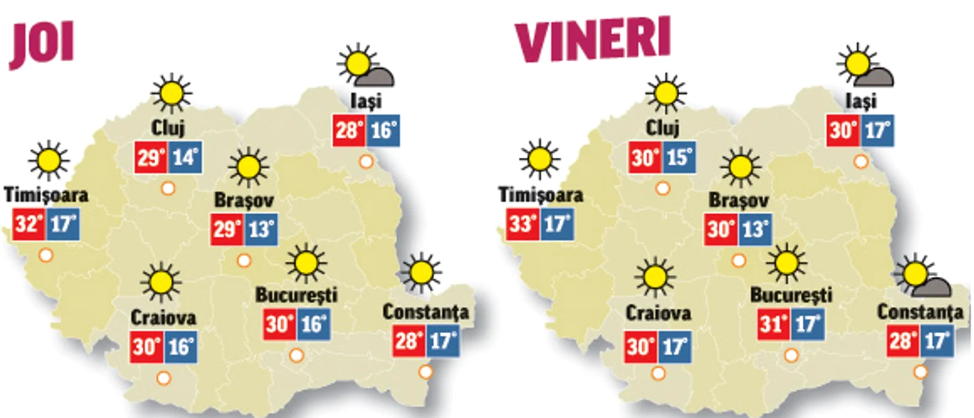Prognoza meteo pentru următoarele două zile anunță că temperaturile se mențin ridicate