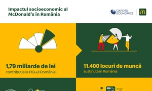 Impact McDonald's în România jpg