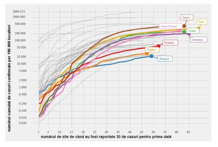Procentul îmbolnăvirilor la 100.000 de locuitori