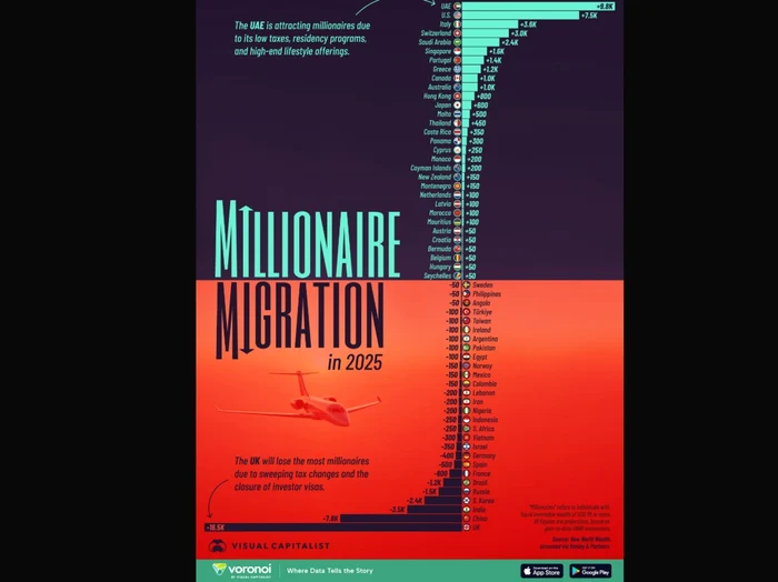 Țările care câștigă și pierd milionari în 2025 Captură foto Voronoi App