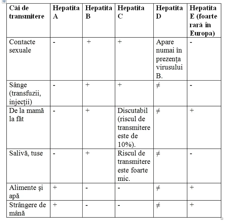 Hepatita E este extrem de rară în Europa