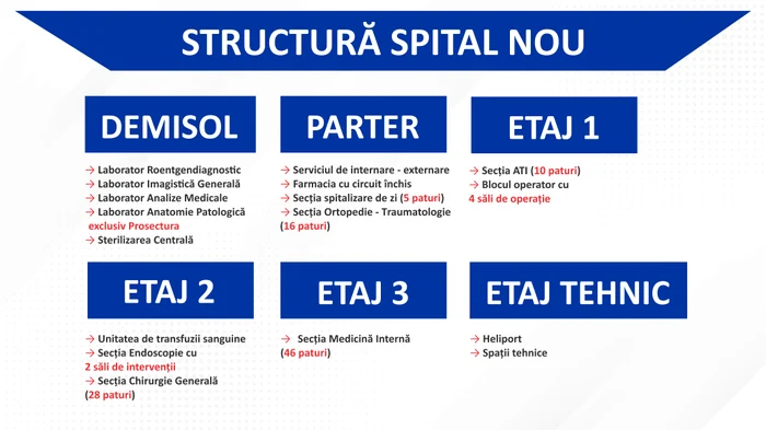 Cum va fi compartimentat noua unitate medicală FOTO: CJ