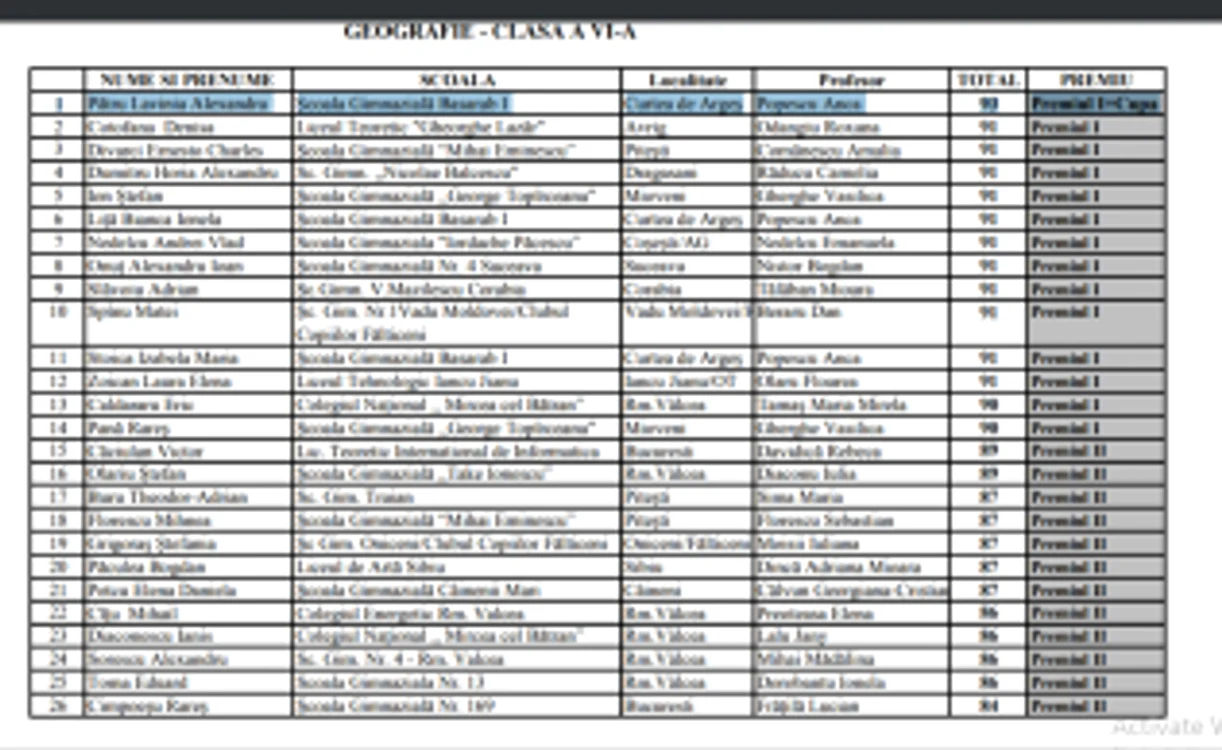 Cei mai buni elevi romÃ¢ni la Geografie sunt argeÅeni. JudeÅ£ul ArgeÅu a obÅ£inut cele mai multe cupe la ultimul concurs naÅ£ional organizat la aceastÄ disciplinÄ