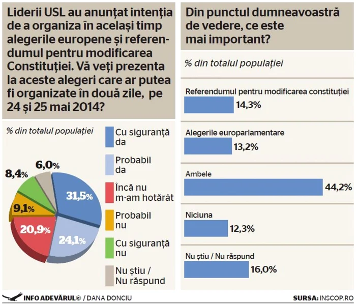 infografie adevarul despre romania