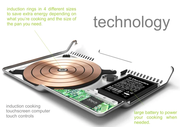 Electrolux Mobile Kitchen