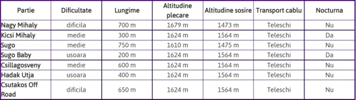 Pârtii de schi din Harghita Mădăraș / foto: Freecam