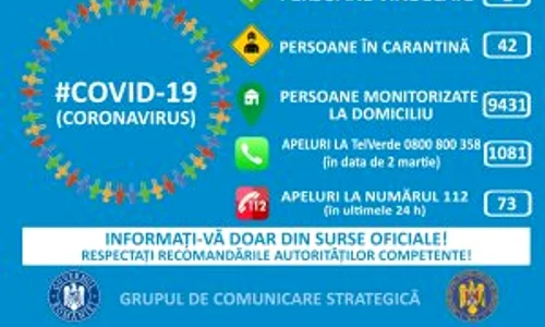 În data de 3 martie, până în ora 10 00, numărul celor plasați în carantină scăzuse de la 52 la 42  jpeg