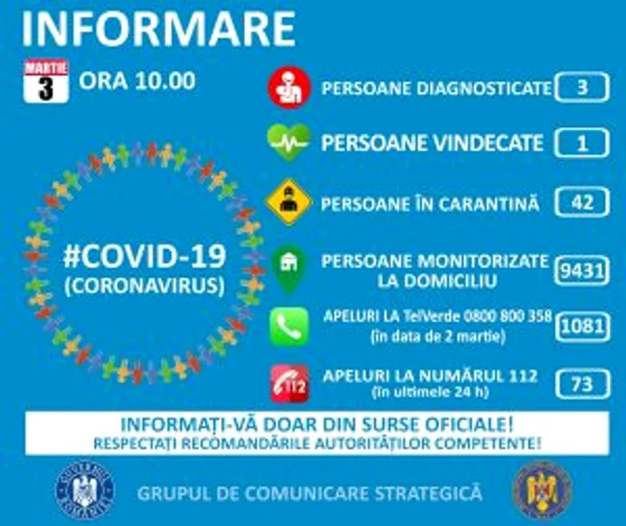 În data de 3 martie, până în ora 10.00, numărul celor plasați în carantină scăzuse de la 52 la 42