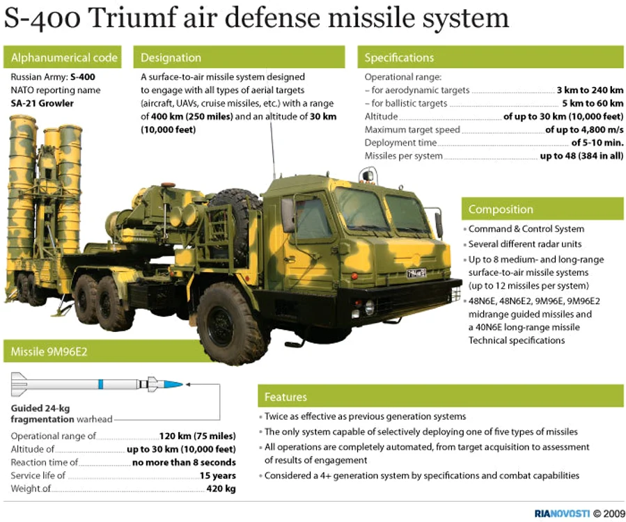 Sistemul de rachete sol-aer de ultimă generaţie S-400 Triumph 