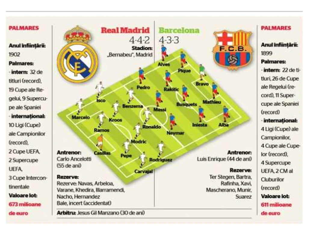 echipe probabile Real Barcelona