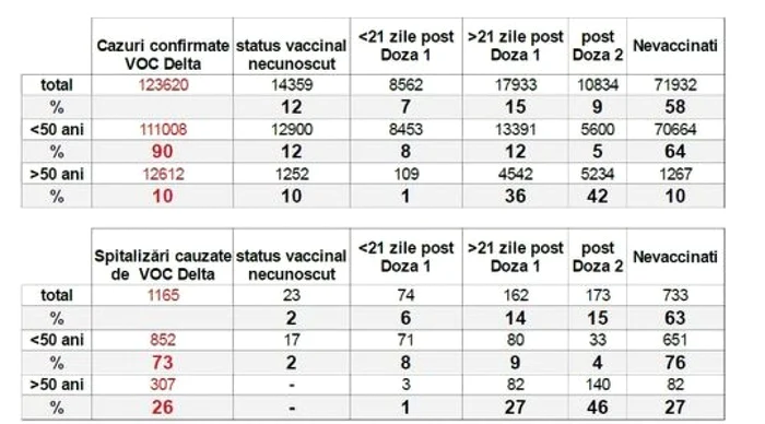 TABEL VACCINARI FOTO CNCAV