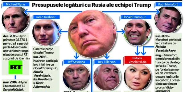 INFOGRAFIE Rusiagate corectura