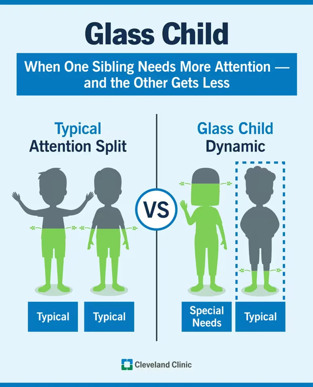 Copiii invizibili: cum să te asiguri că și fratele unui copil cu nevoi speciale se simte văzut și iubit