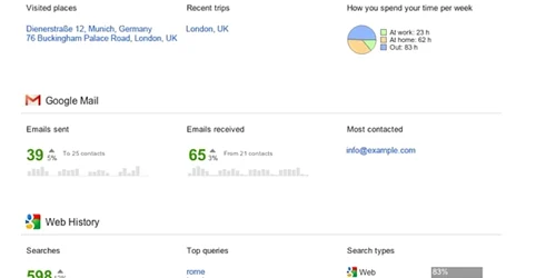 Google Account Activity