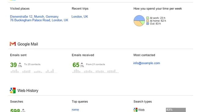 Google Account Activity