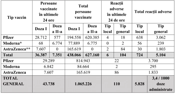 vaccinare foto cncav