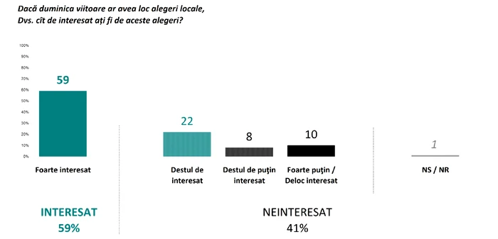 Sondaj Sociopol 2 png