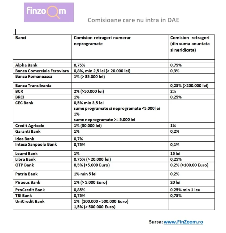 comisioane de retrageri aprilie 2016