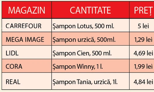 Cel mai  ieftin şampon se găseşte la Carrefour jpeg