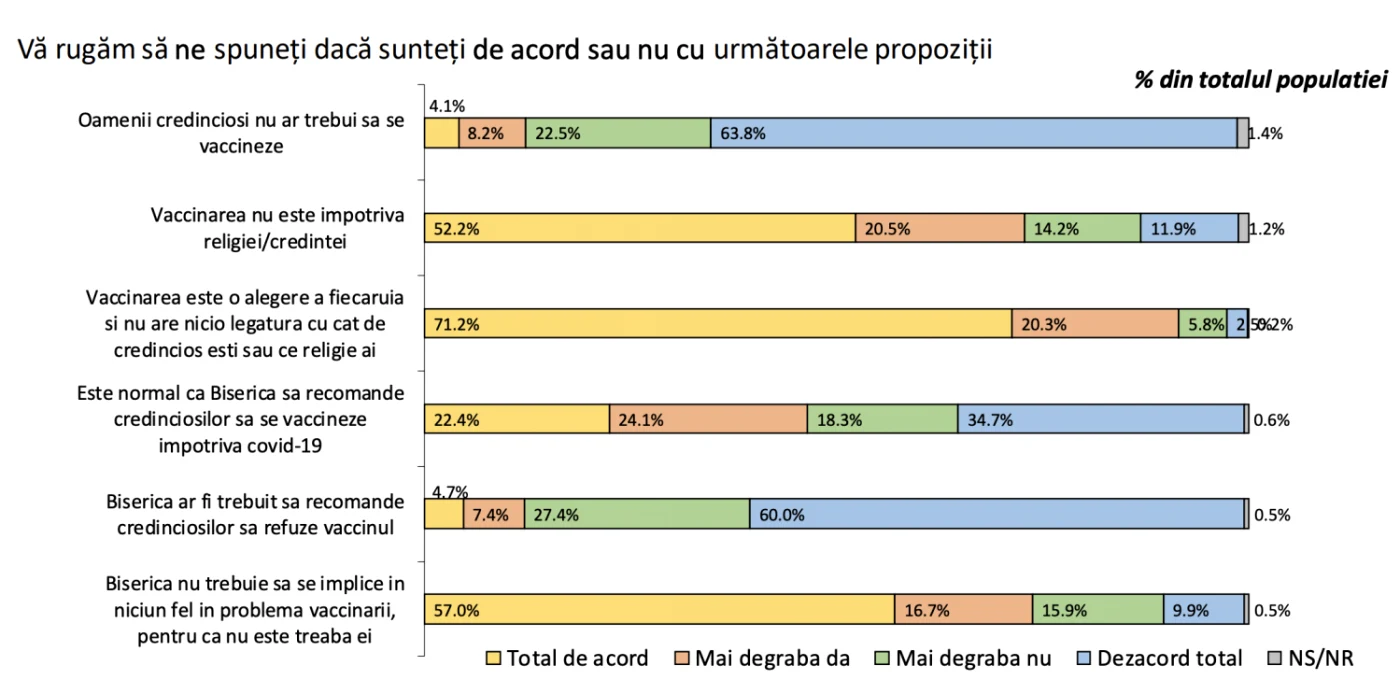 credinta vs vaccinare