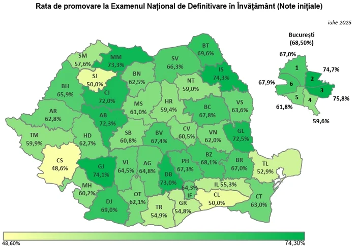 Rata de promovare la Definitivarea în învățământ 2025, pe județe Sursa: MEC