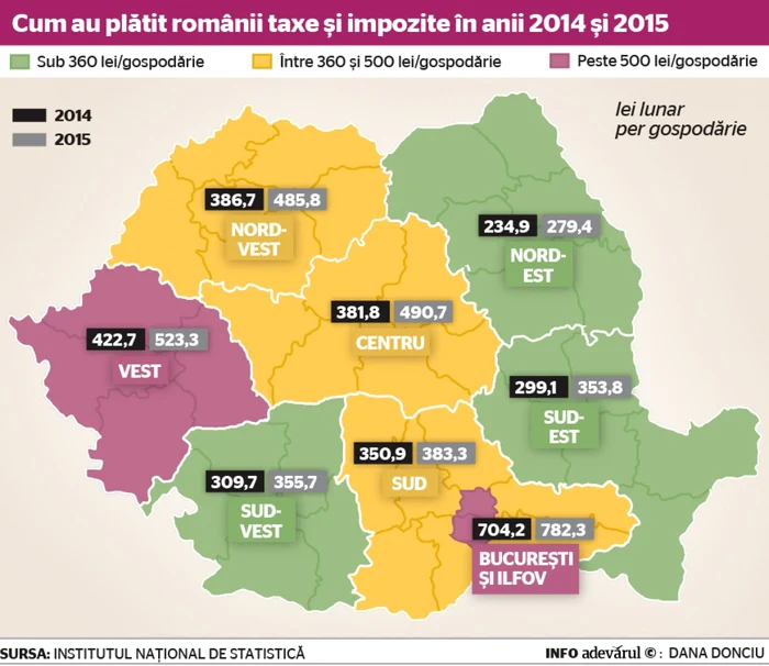 harta taxe 2016