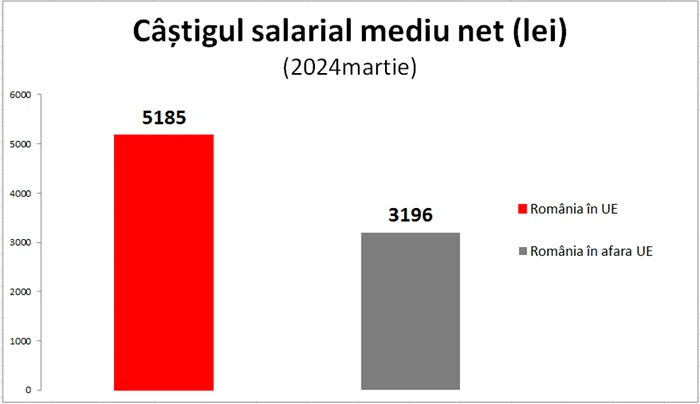 PSD arată beneficiile nete ale integrării României în UE 4 png