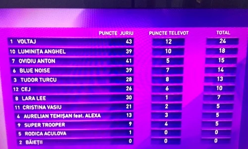 Acesta este clasamentul de la Eurovision 2015, unde Voltaj a câştigat locul întâi jpeg