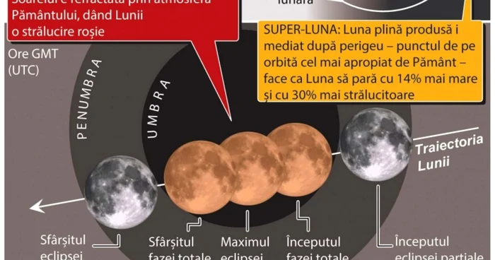 INFOGRAFIE Eclipsa 31 ianuarie