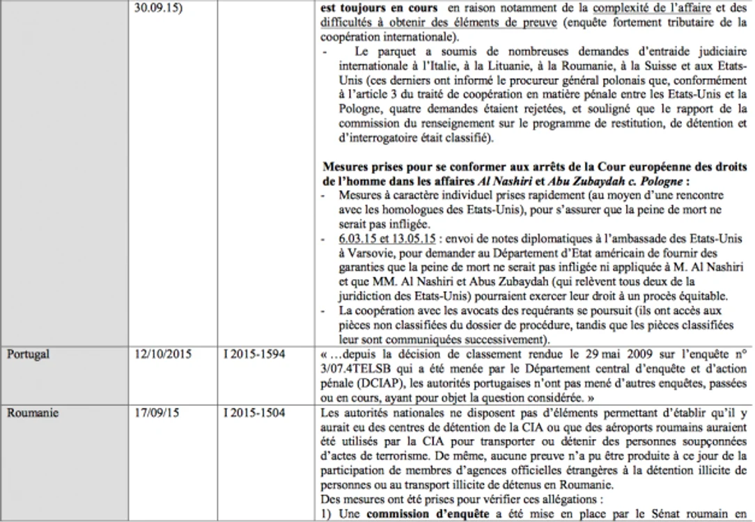 portugalia cia raport