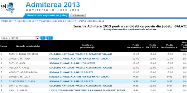 ierarhie admitere galati
