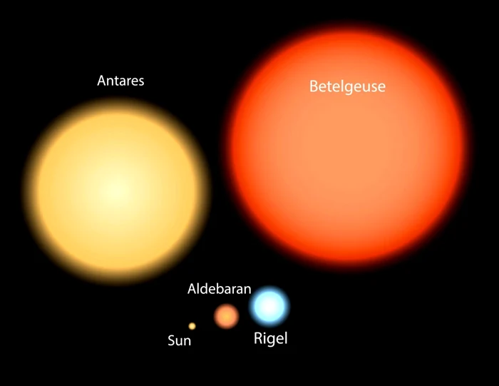 Betelgeuse_comparatie cu soarele_foto_medium.com