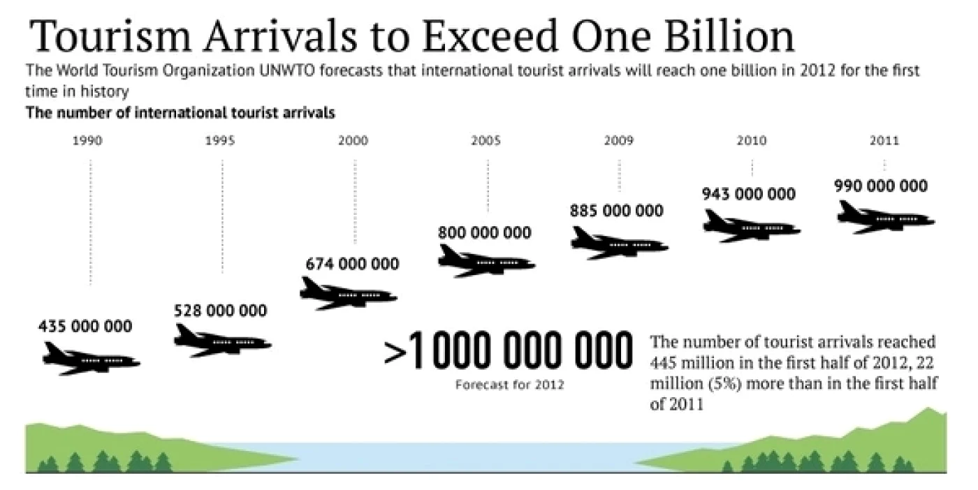 World-travelers-statistics-2012