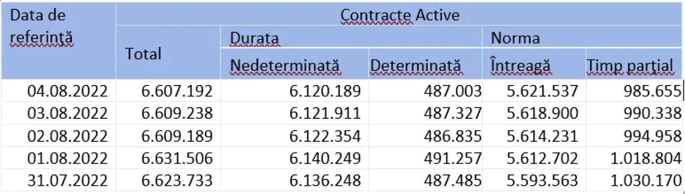 tabel 1 cod fiscal