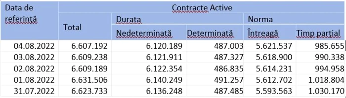 tabel 1 cod fiscal