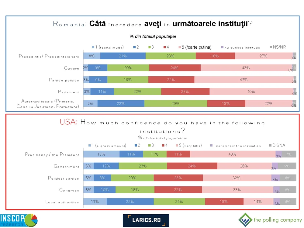 Comparative Report Romania   SUA tpc Page 09 jpg jpeg