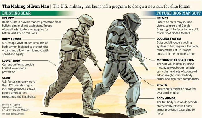 infografie iron man wall street journal