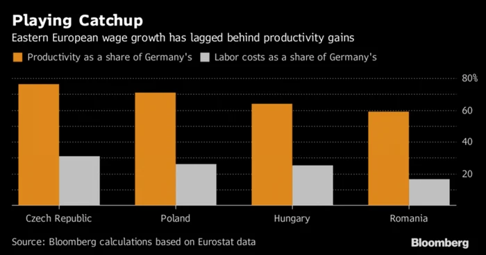 grafic salarii productivitate europa de est bloomberg