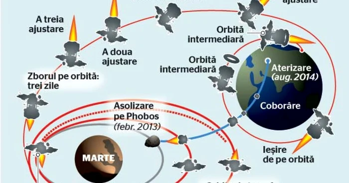 Desfăşurarea misiunii