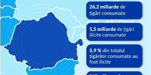 thumbnail KPMG Consumul de tigari ilicite Romania png