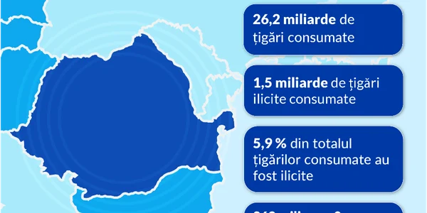 thumbnail KPMG Consumul de tigari ilicite Romania png