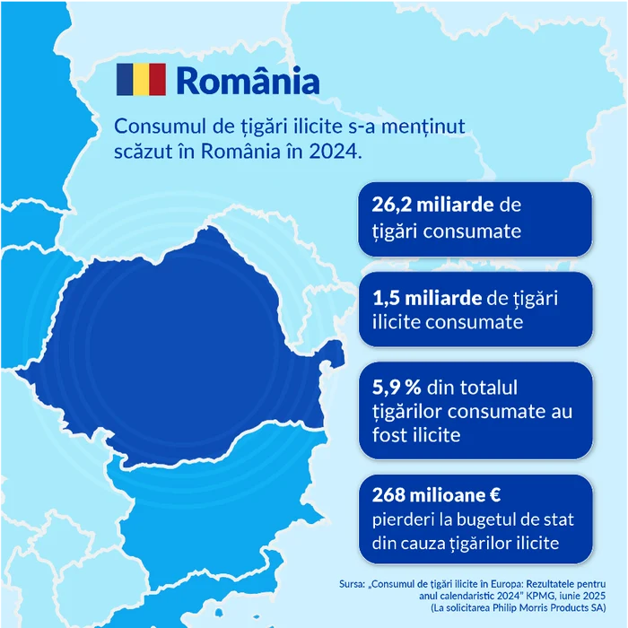 Raport KPMG: Cel mai ridicat nivel de consum de țigări ilicite în UE din ultimii 10 ani