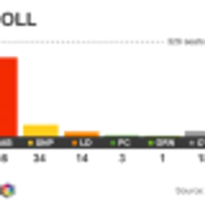 alegeri UK exit polls FOTO Gfk/Ipsos MORI