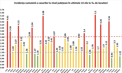 rata incidenta jpeg