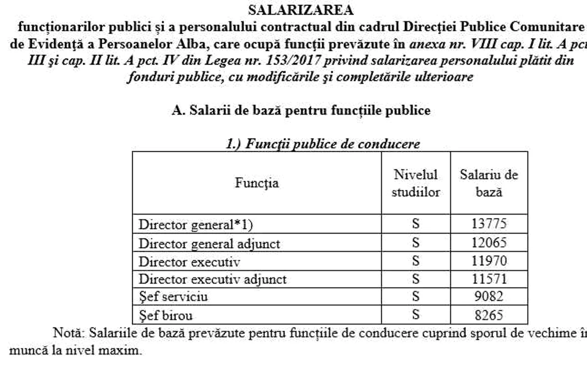 tabele salarii cj alba