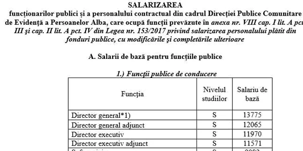 tabele salarii cj alba