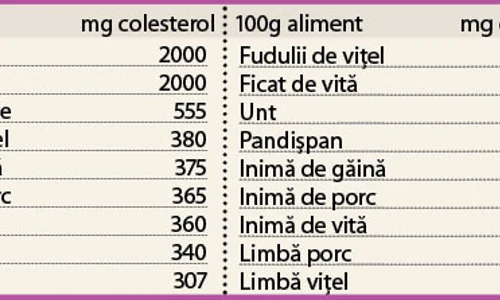 Alimentele cele mai bogate în colesterol jpeg