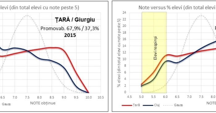 grafic bac2