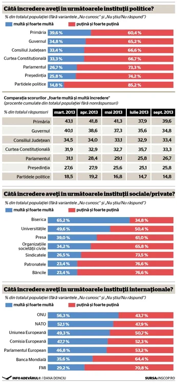 adevarul despre romania infografie