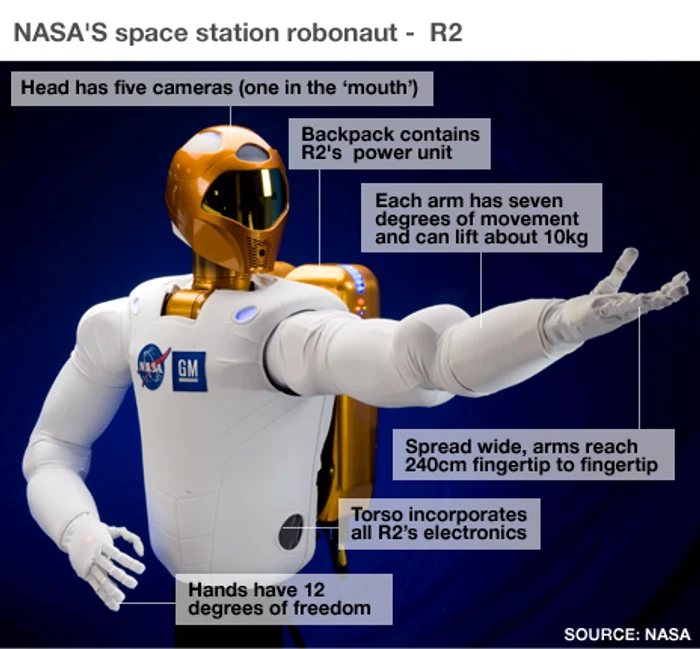Robotul umanoid - Robonaut 2 sau R2